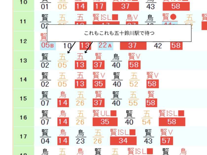 五十鈴川駅の普通電車の待ち時間長すぎる問題【ダイヤ改正】
